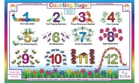 Counting Bugs Placemat