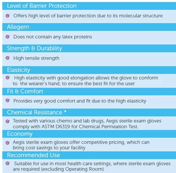 STERILE NITRILE GLOVES Pair (Expired)